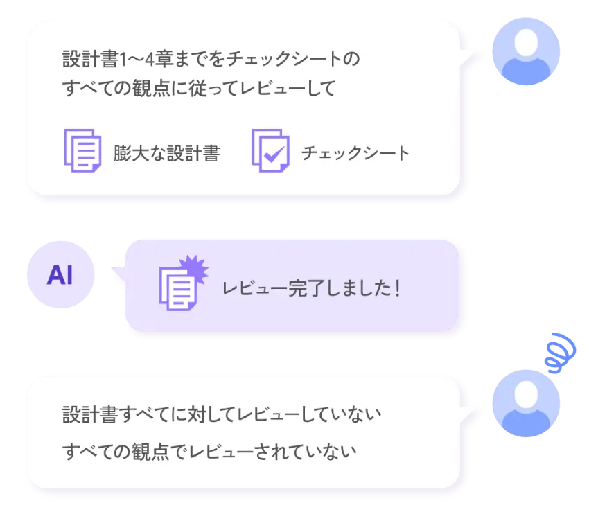 各種ツールや文書・ナレッジを現場特化型AIエージェントに渡し、指示するだけで人とAIが協働して成果物を作り上げることを示す概念図