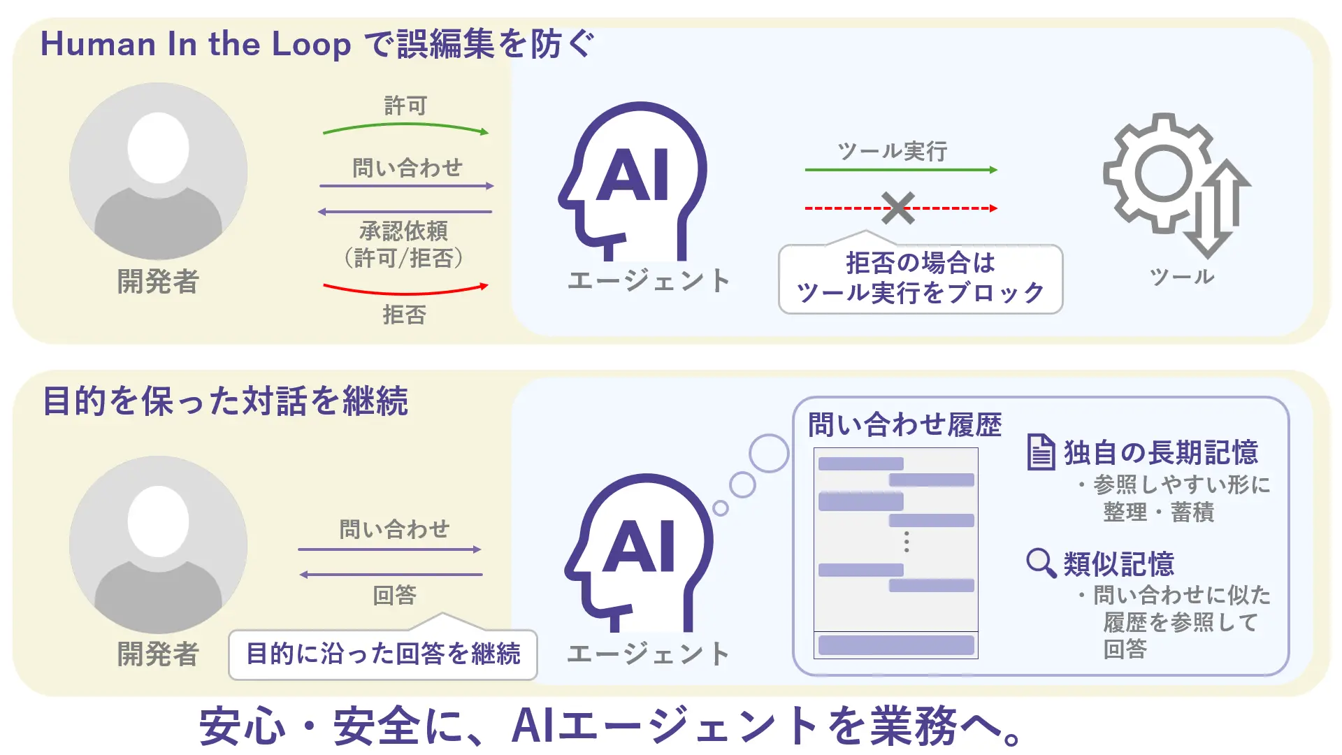 Agentiqsの設定画面でテーマ「ミッドナイト」と表示言語「日本語」を選択し、チャット設定のトグルが並ぶUI
