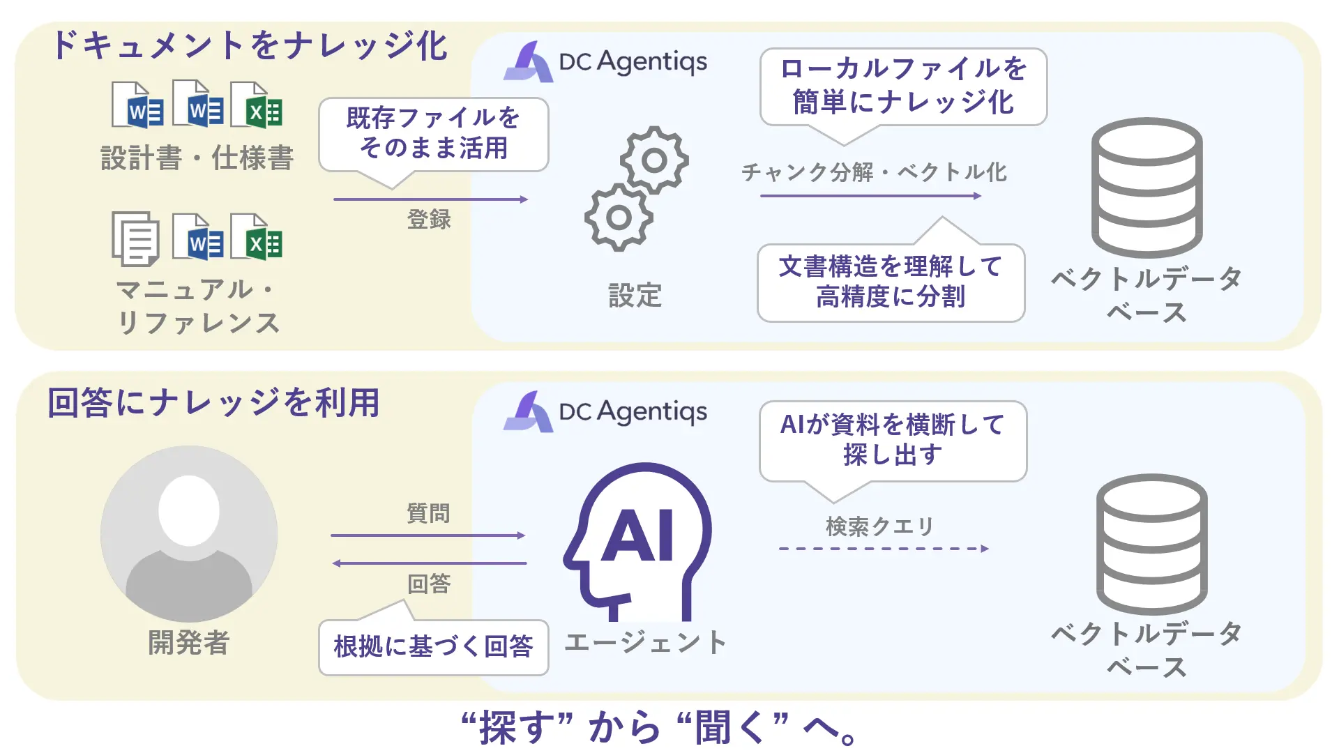 Agentiqsの設定画面でテーマ「ミッドナイト」と表示言語「日本語」を選択し、チャット設定のトグルが並ぶUI