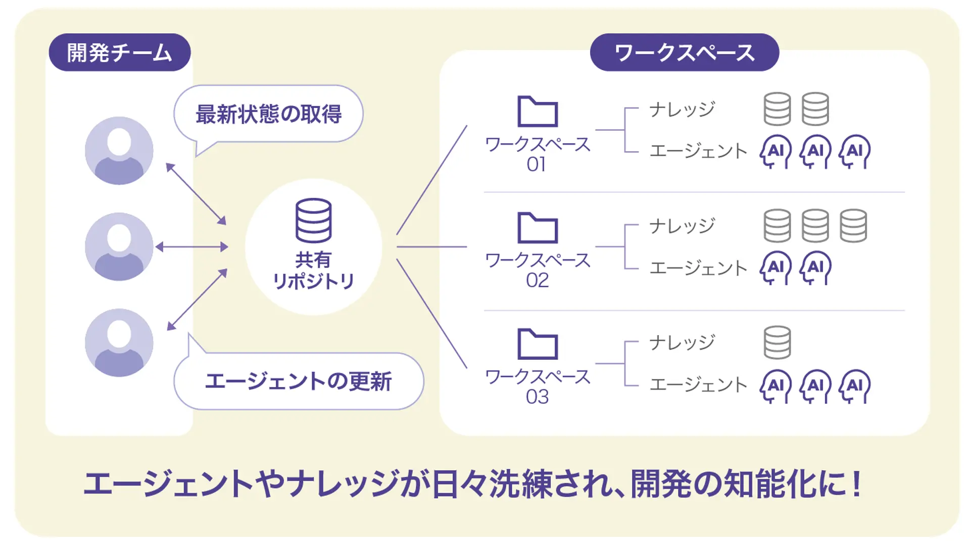 Agentiqsの設定画面でテーマ「ミッドナイト」と表示言語「日本語」を選択し、チャット設定のトグルが並ぶUI