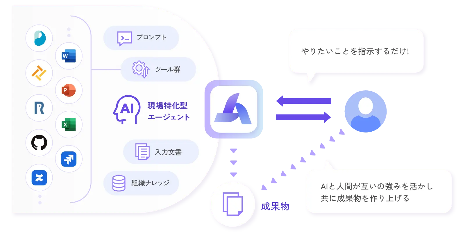 DC Agentiqs画面イメージ